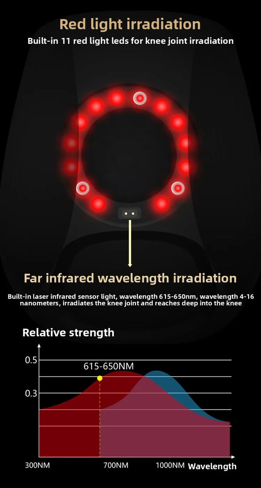 TheraKnee Smart Heated Knee Relaxer